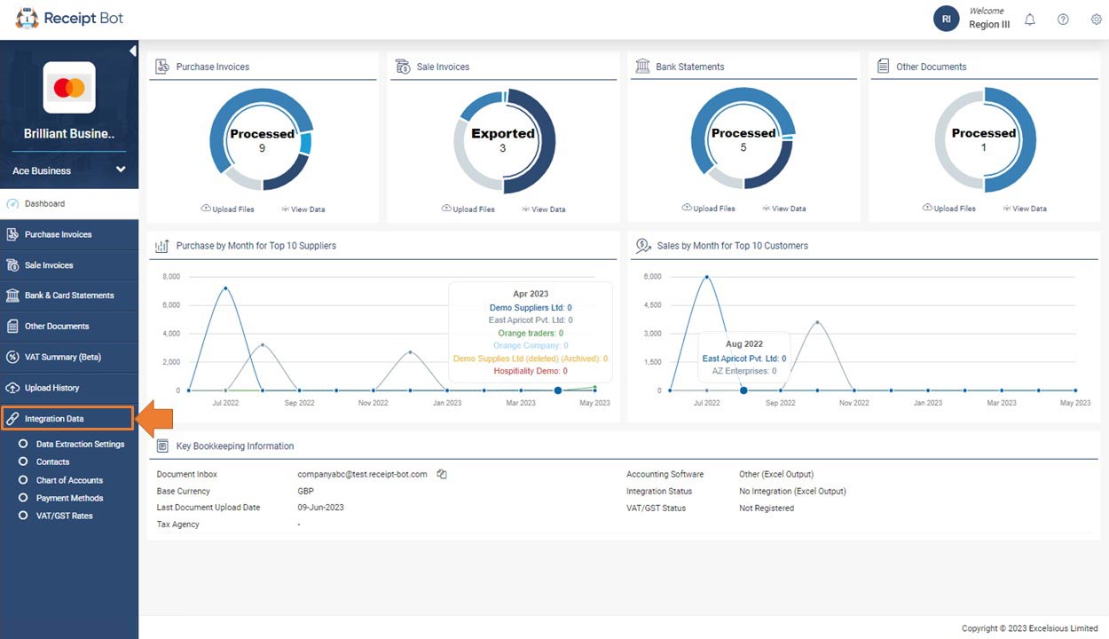 Integration Data