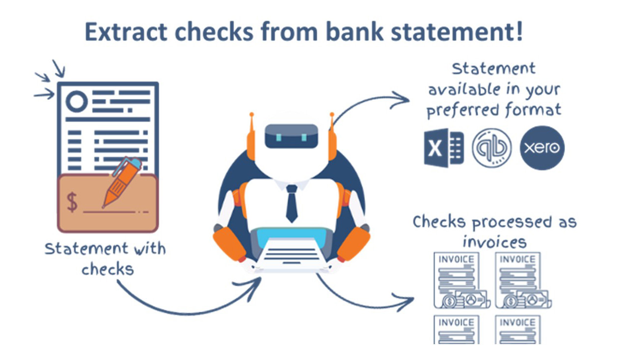 bank statements on one end, receipt bot in the middle and multiple arrows towards different documents showing purchase transactions and bank statement transactions
