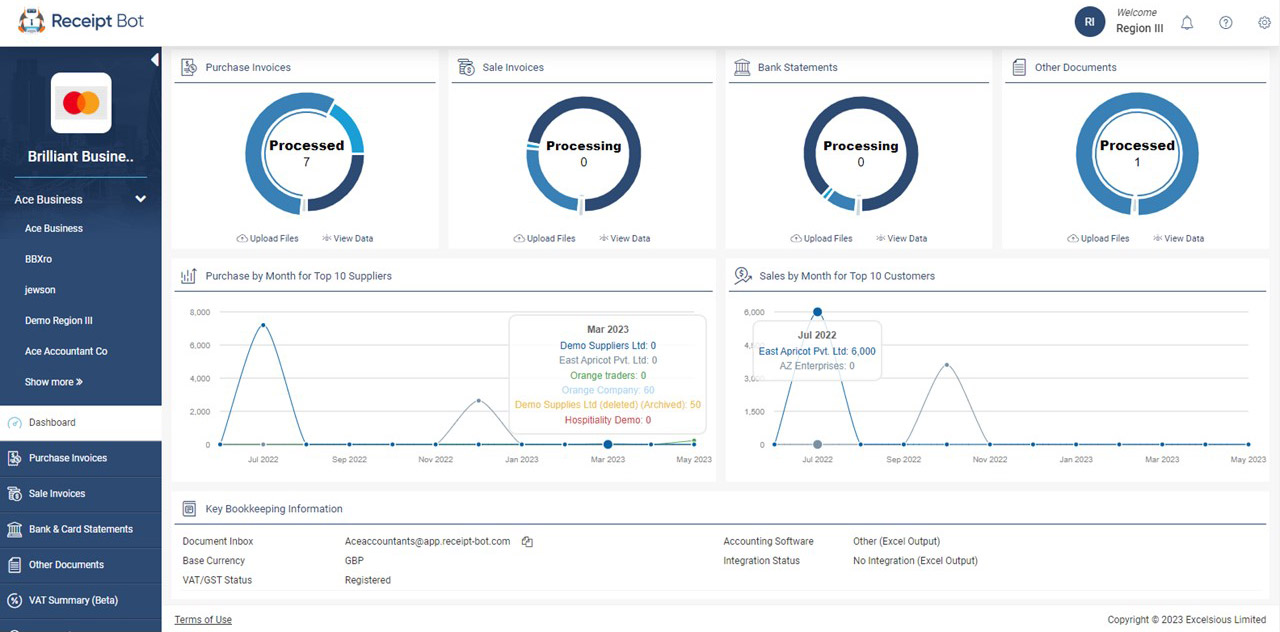 Navigate to the Business Dashboard page