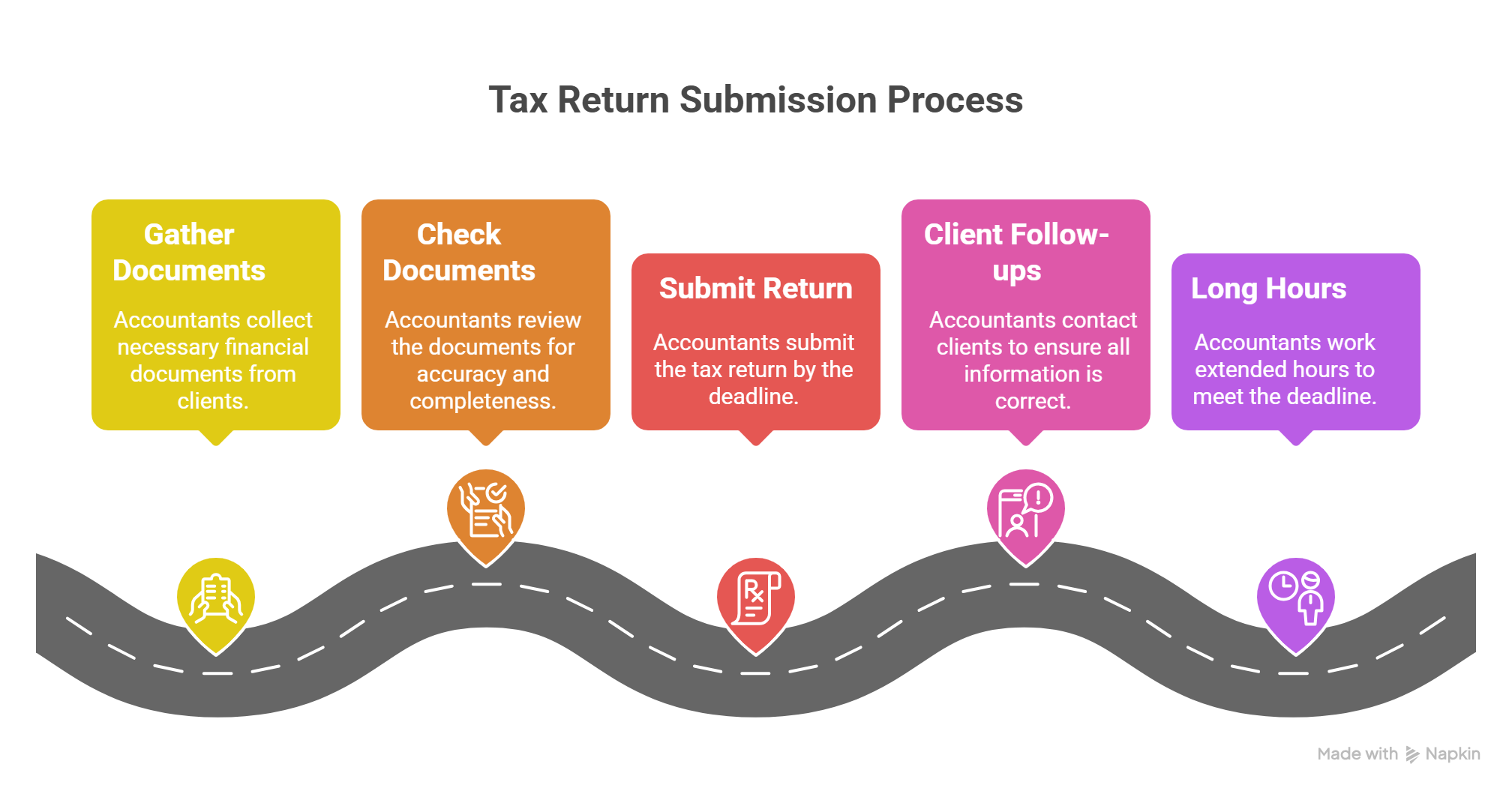 Tax Return Submission Process